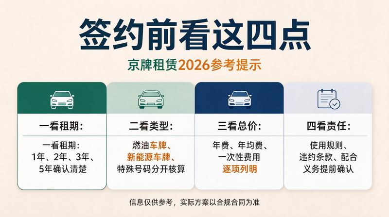 车牌租赁合同签订