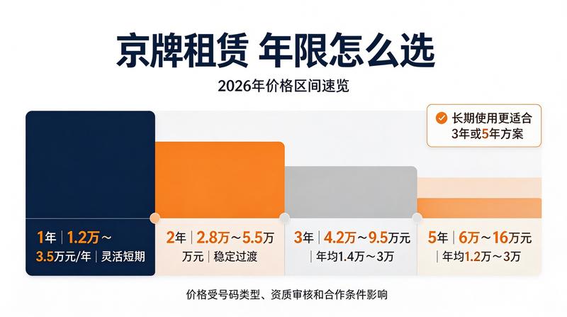 2026年新能源汽车市场